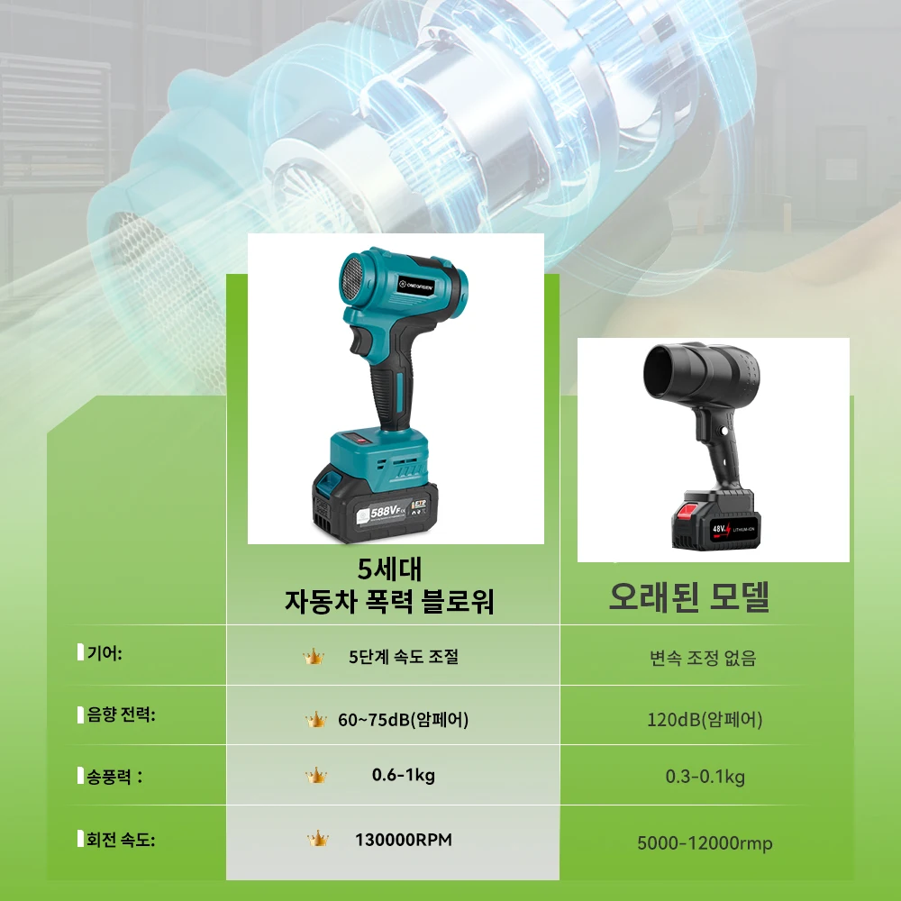 원그린 2500W 전기 터보 블로워 제트 팬 5단 무선 에어 블로워 강력 송풍기 (마키타 18V 배터리 핀용)