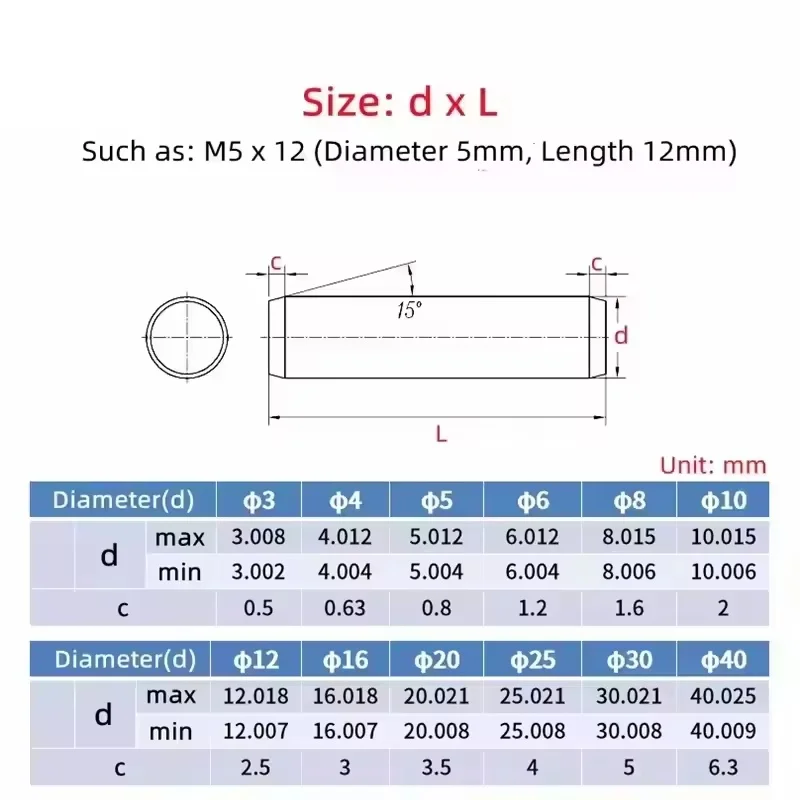 45# Steel Dowel Fixed Parallel Pin M10 ~ M20 Quench Hardened Steel Solid Cylindrical Pins