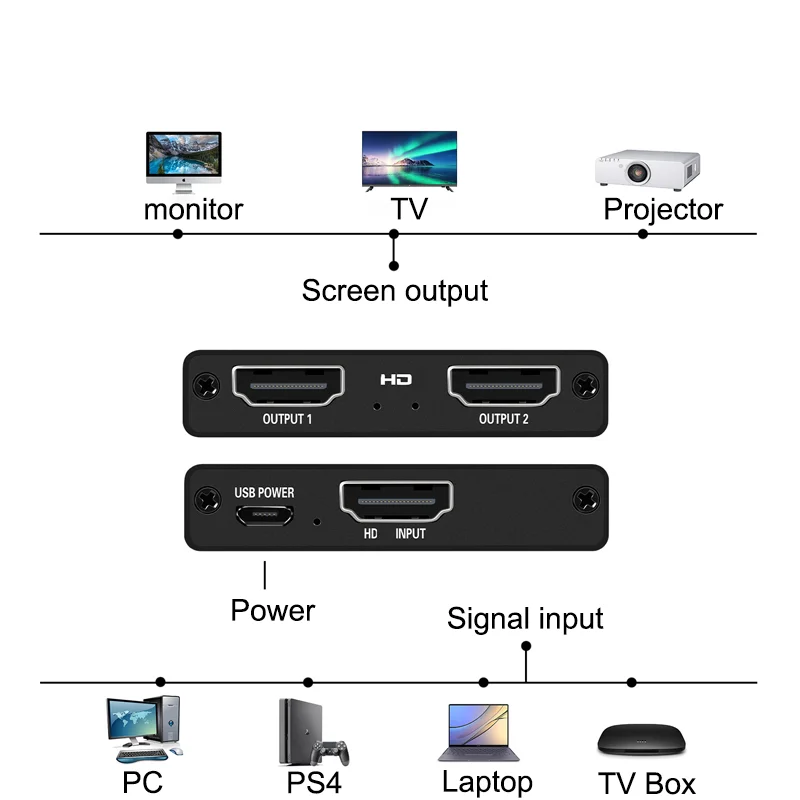 HDMI 호환 분배기, 4K 3D 듀얼 포트, 1 in 2 out 오디오 비디오 분배기, LCD TV 박스 PS4 HD 스플리터