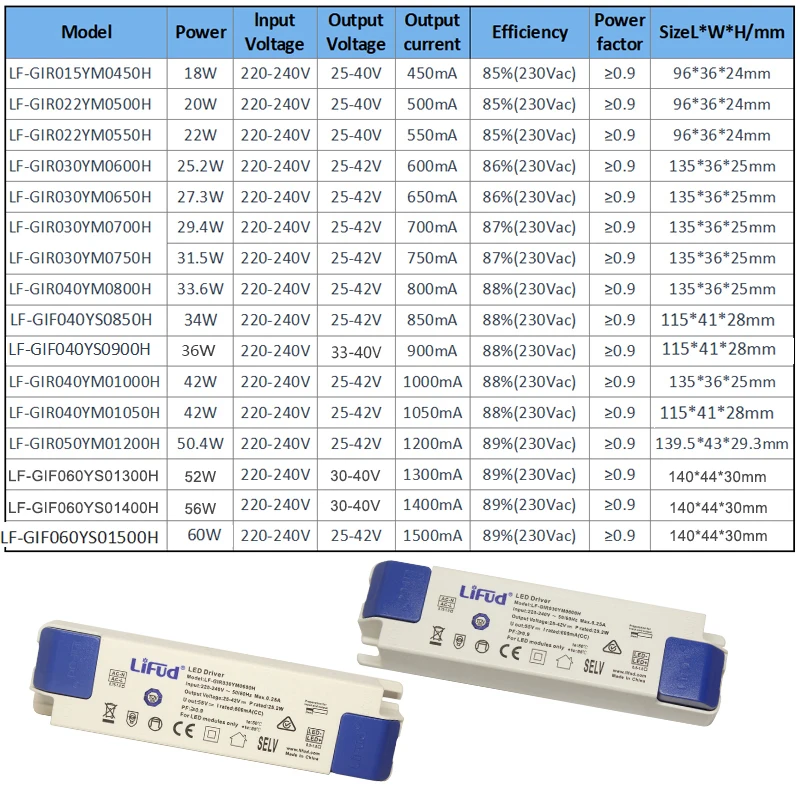 LiFud LED driver LF-GIRxxxYM LF-GIRxxxYS series LED transformer Input 220V-240V output 350mA 600mA 900mA 1200mA 1400mA 1500mA