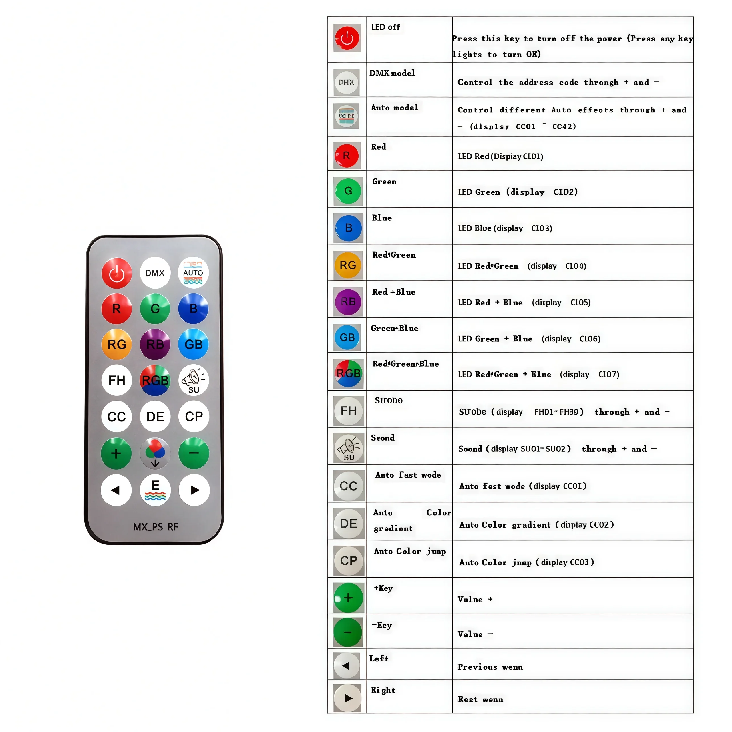 Wireless Control 60W Mni LED Lights Strobe RGB 3in1 Led lights dj48 Zone DMX Super Bright Dj Wash Strobe Stage Lighting Effects