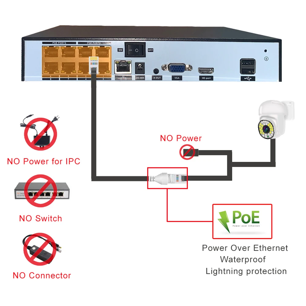 4K PTZ POE Video Surveillance System Kit Security camera Set 8CH NVR 8MP 3MP Option Dual lights, waterproof, audio, street video