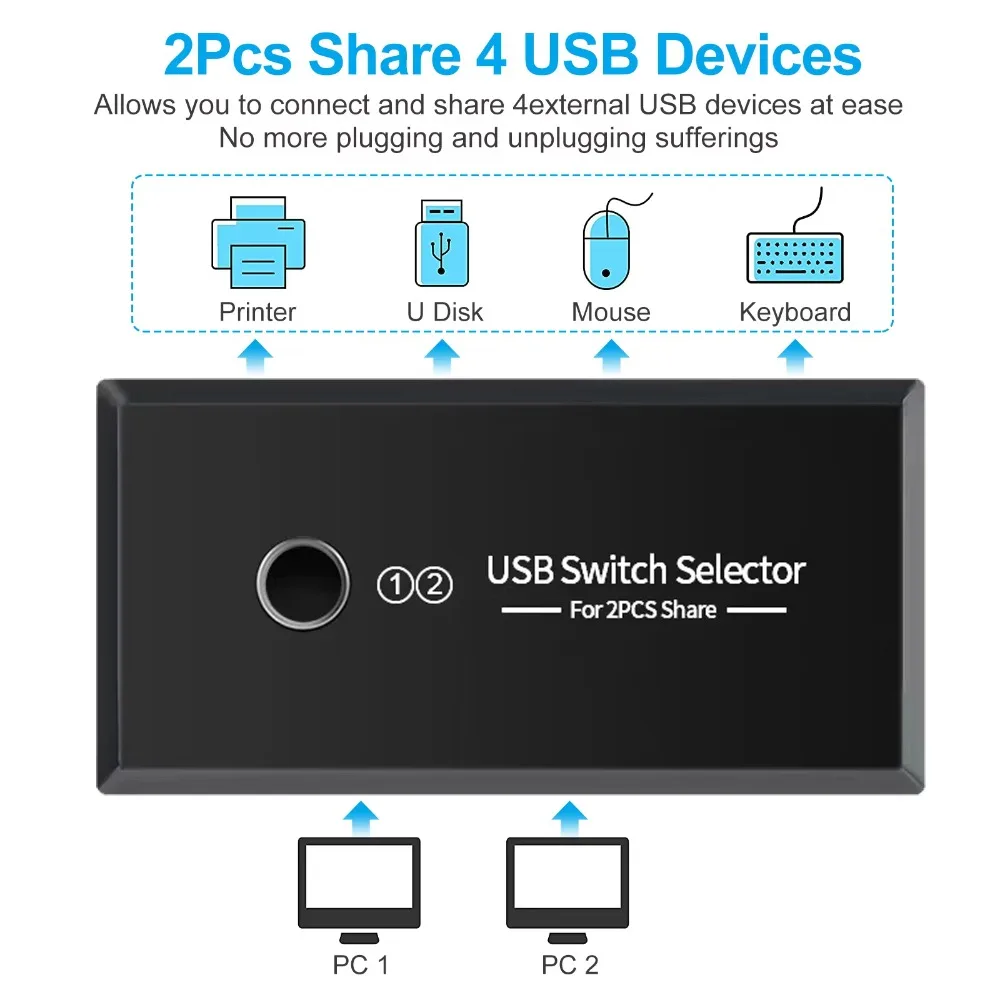 2 In 4 Port USB KVM Switch USB2.0/3.0 Selector for 2 PCs Share Keyboard Mouse Printer Flash Disk Plug & Play Win Mac Linux