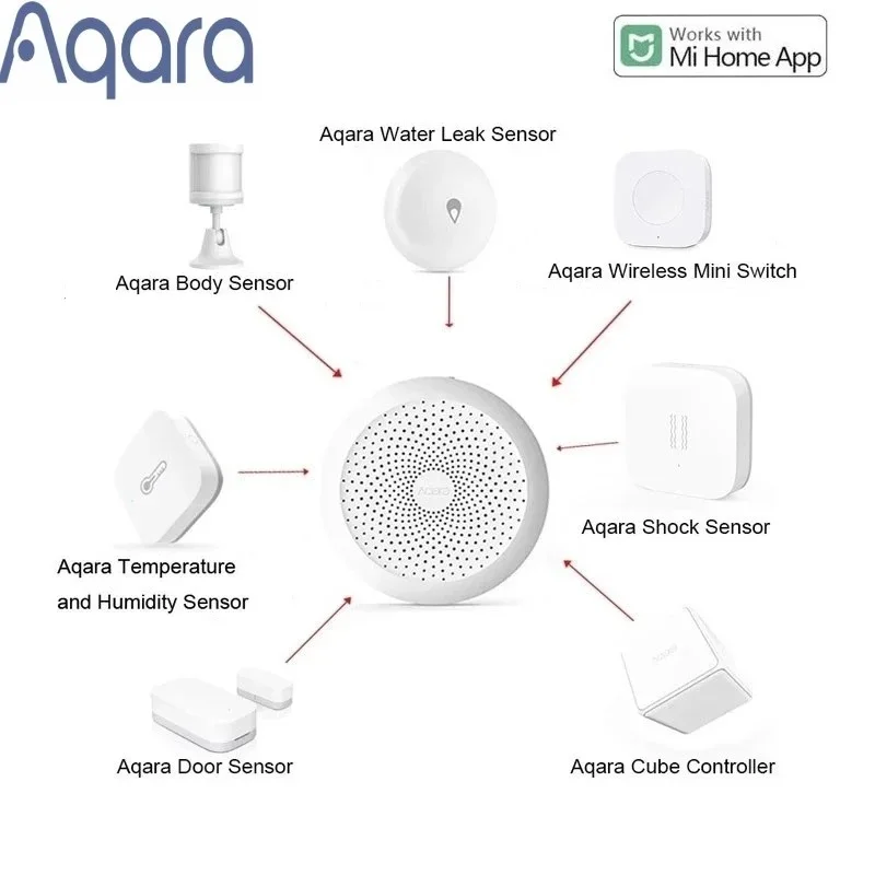 Aqara Hub M1S Gateway Zigbee Temperature Door Motion Sensor Smart Home Kits FP1 Work With Xiaomi Home Mijia APP Homekit