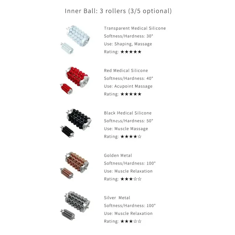 2026 New 2-in-1 Slimming Body Massage Tool 360 Rotating Endos Roller for Face & Body Muscle Massage Cellulite Reduction