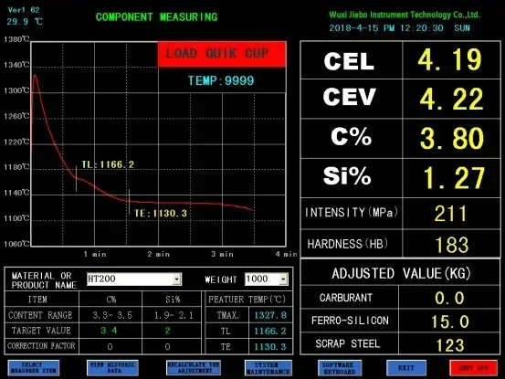 TS6 Intelligent Carbon Silicon Thermal Analyzer