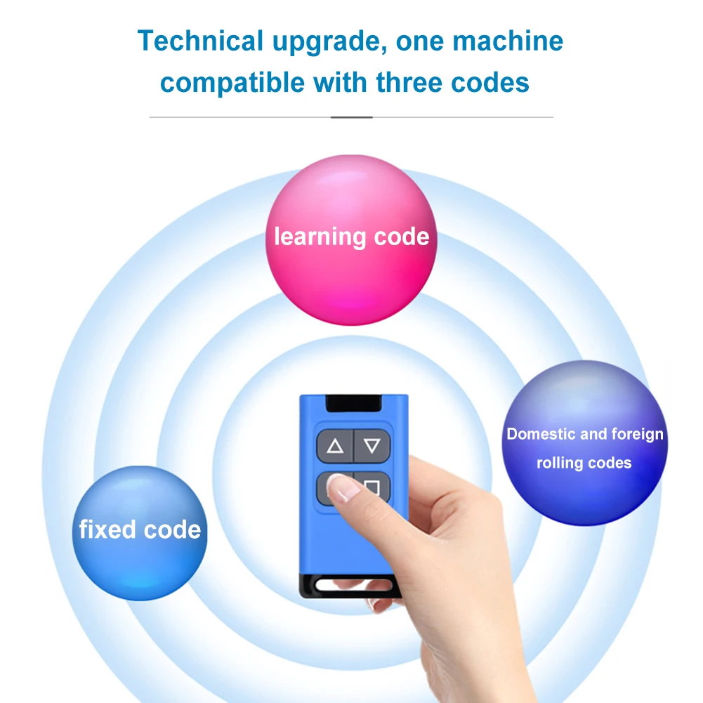 Code Copy Remote Co…