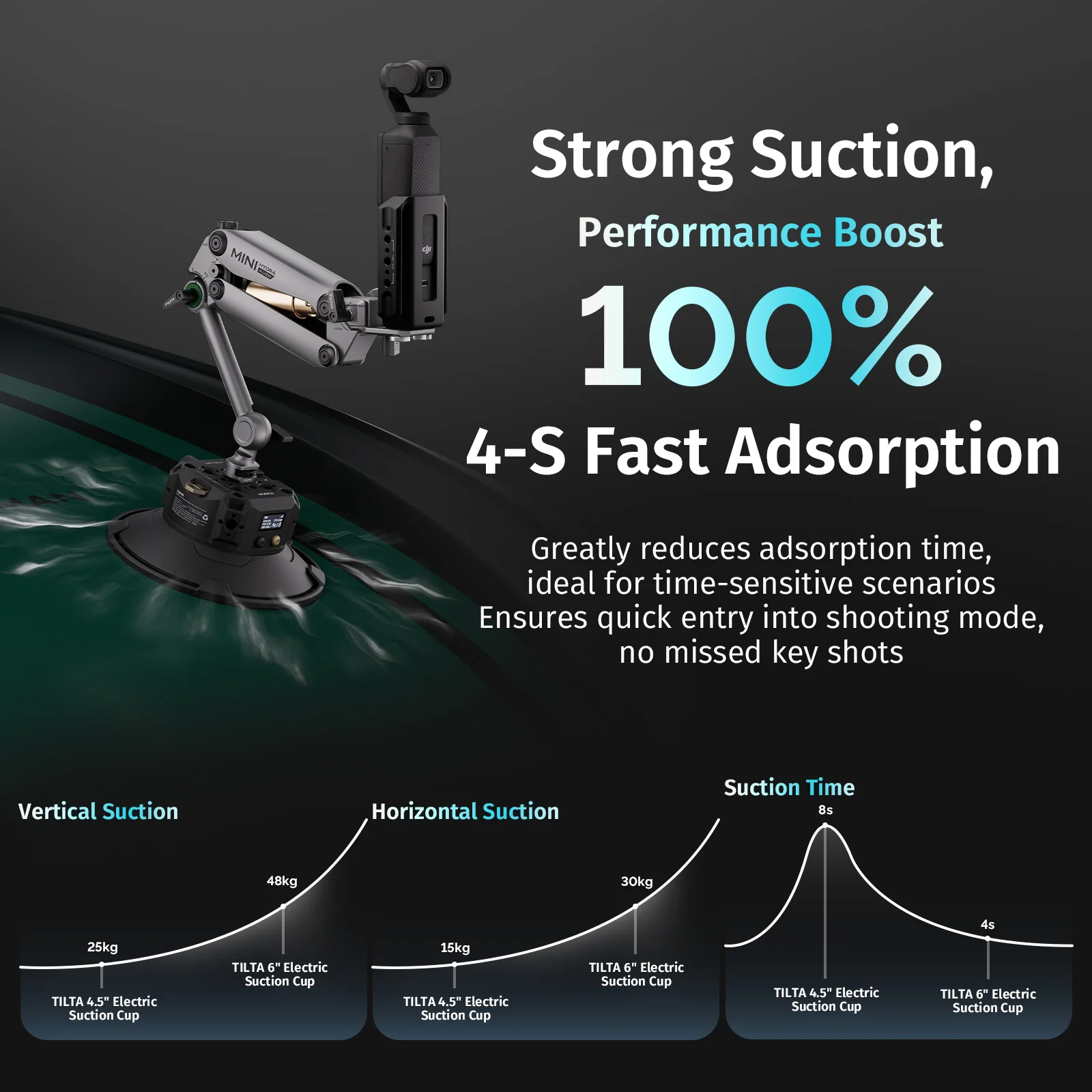 TILTA Hydra Alien Mini Electronic Suction Cup 6 inch with Baby Pin Manfrotto 19mm Rod Dovetail Hydra M25 Mounting Bracket