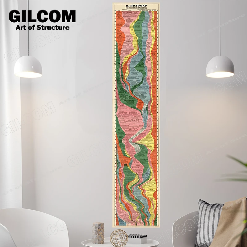 Гистомап 4000 года истории мира временной шкалы баннер флаг плакат художественное украшение на стену дизайн Декор структурная схема для кабинета спальни