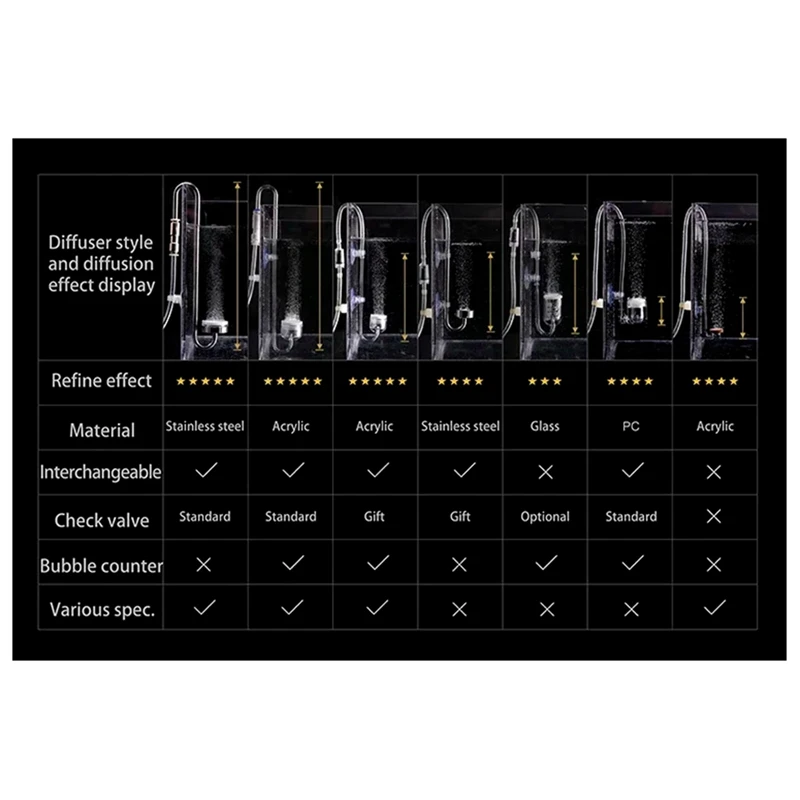 New 4 In 1 Aquarium…