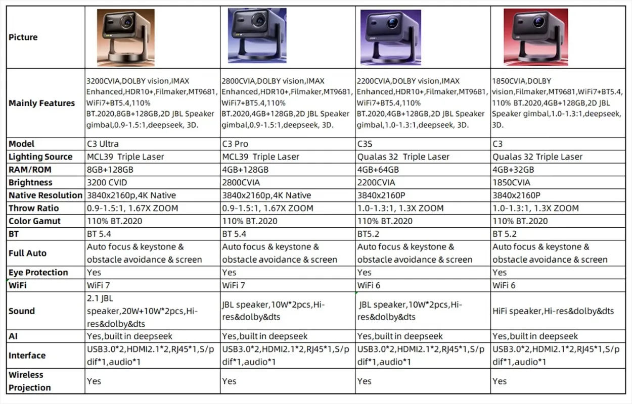 C3 Ultra Projector, Newest Full Color  Smart 4K Video Projector with Dual WiFi 7 C3 Pro Proyector 4K for Sale