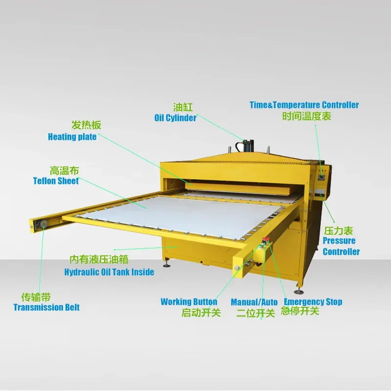 20 Year Manufacturer 110x170cm Auto Hydraulic Large Format Heat Press Machine