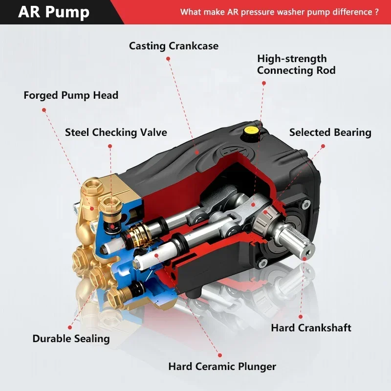 SHP 15.50HN AR car wash pump 500bar 7500psi high pressure plunger pump 15kw 20hp industrial triplex high pressure washer pump AR