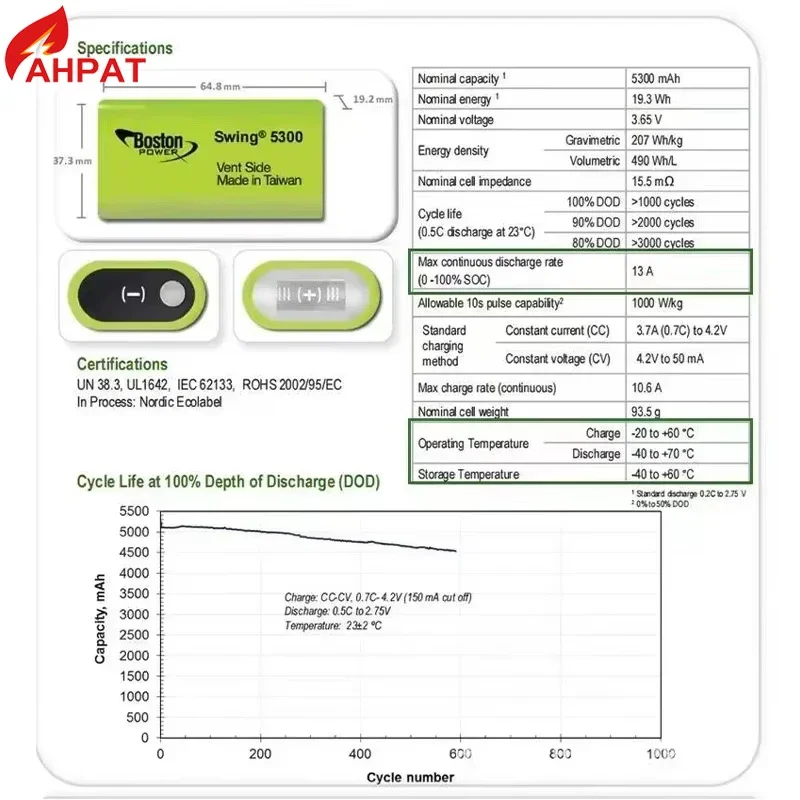 5300mAh 3.7V New Original Battery For BOSTON POWER SWING 5300 Low Temperature Fuel Lithium Batteries Cell 13A Discharge #5