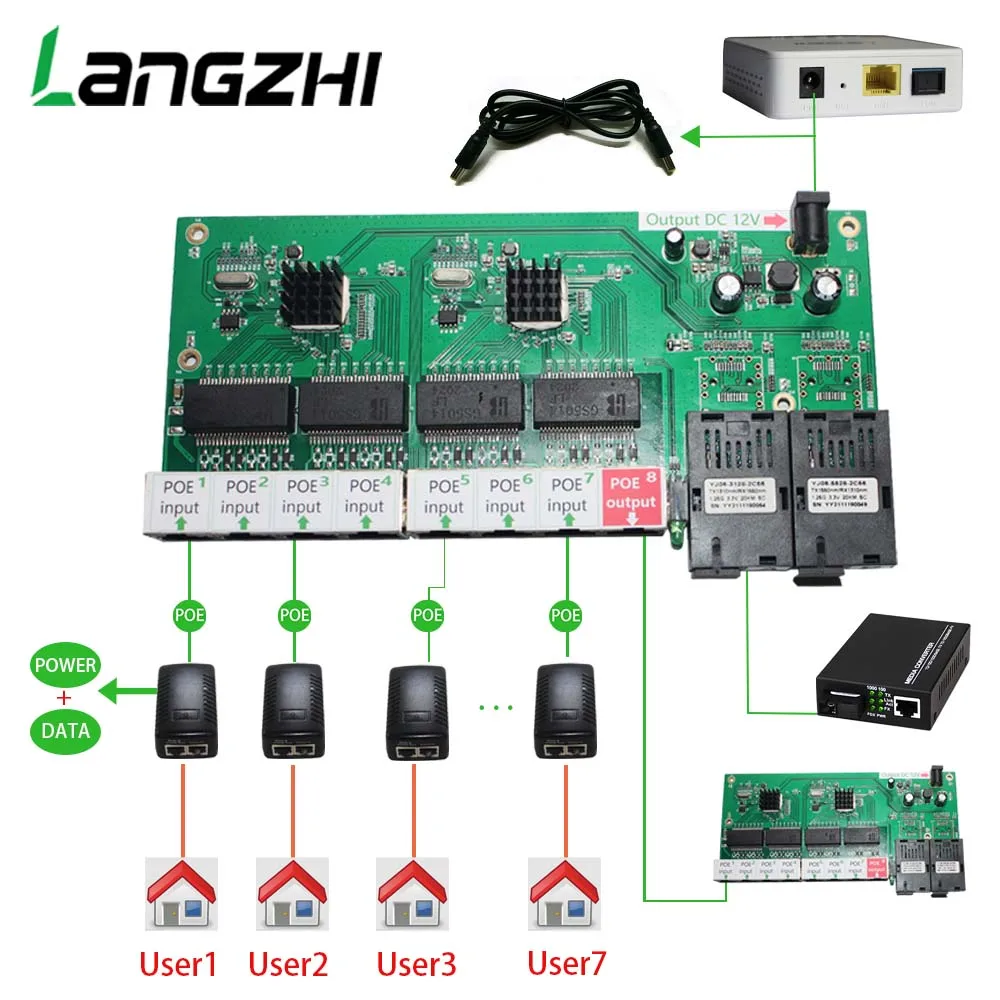 

Poe 2g8 RJ45 Gigabit Ethernet switch, fiber port, SC connector, 8x1000m, PCBA board, fiber optical converter plate