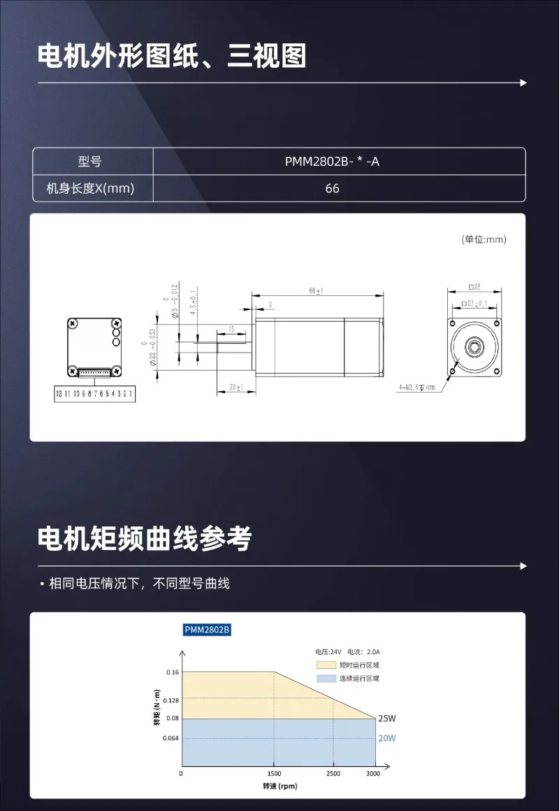 Integrated low-voltage small DC servo motor, highly integrated and simple wiring