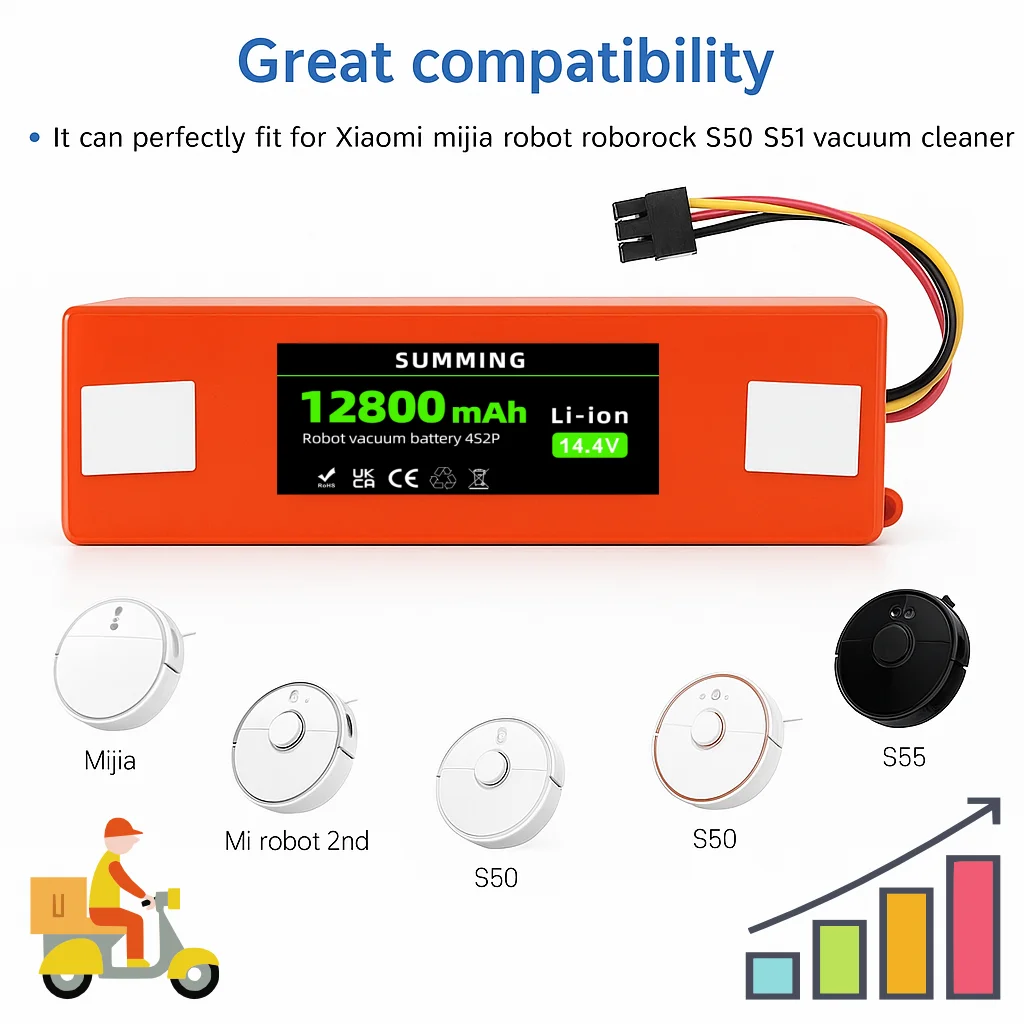 

14.4V 9800mAh Li-ion Battery Packfor Xiaomi Mijia Mi Robot Vacuum Mop 2 Pro MJSTS1 C101 MJSTPCompatible D099-4S2P S1-260-4S2P 1S