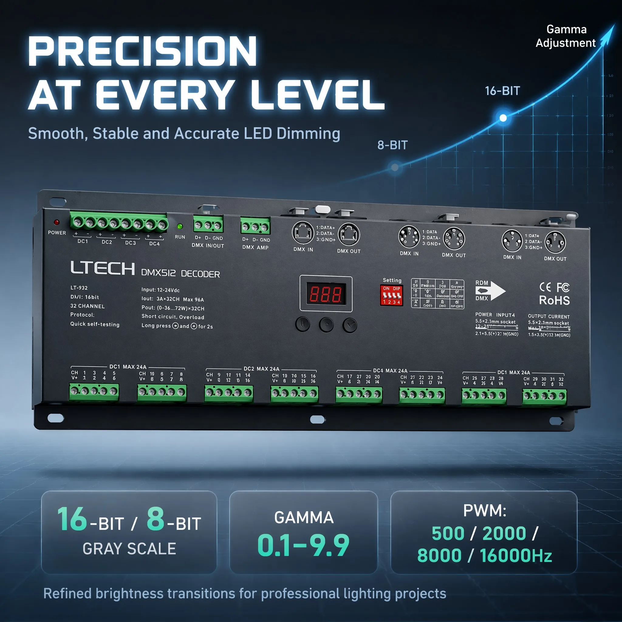 LED DMX-RDM Decoder;DC12-24V Input 1-40 Channel Output Dim/CT/RGB/RGBW/RGBCY Strip Ribbon DMX512 Controller XLR-5 RJ45 DMX Slave