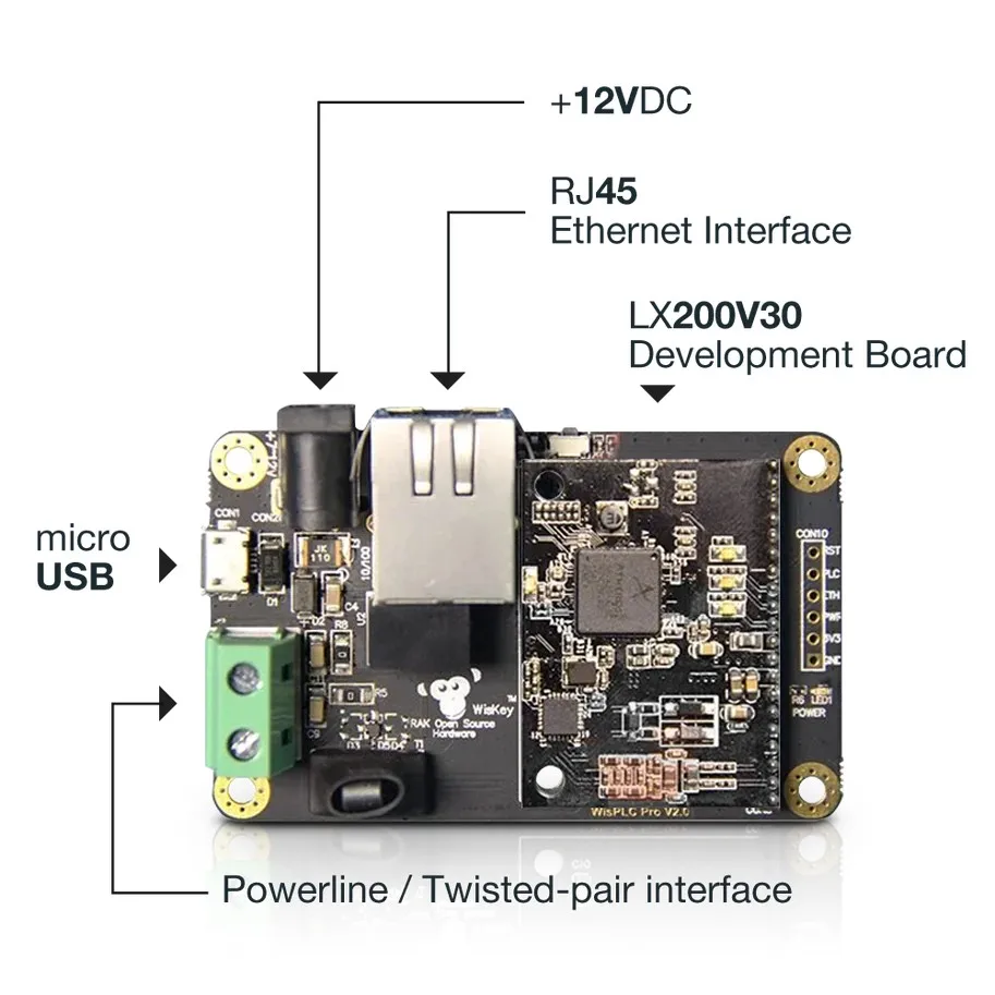 WisPLC Pro Development Board, PLC module, Power line/twisted pair/Ethernet interface|500Mbps, support Network Adapter