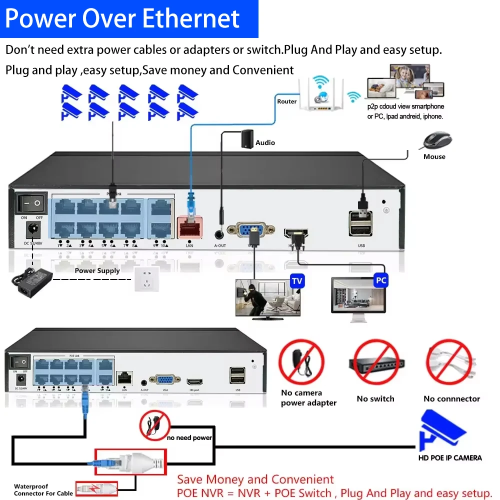 8MP 4K IP Camera Vandal-Proof IP66 Waterproof Outdoor Dome POE IPC Camera System Security Surveillance Ai Detection Cameras