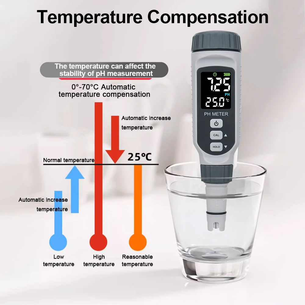 Professional Digital PH Meter Pen Type Water Quality Tester Rechargeable Acidimeter Aquarium Swimming Pool Acidity Tester