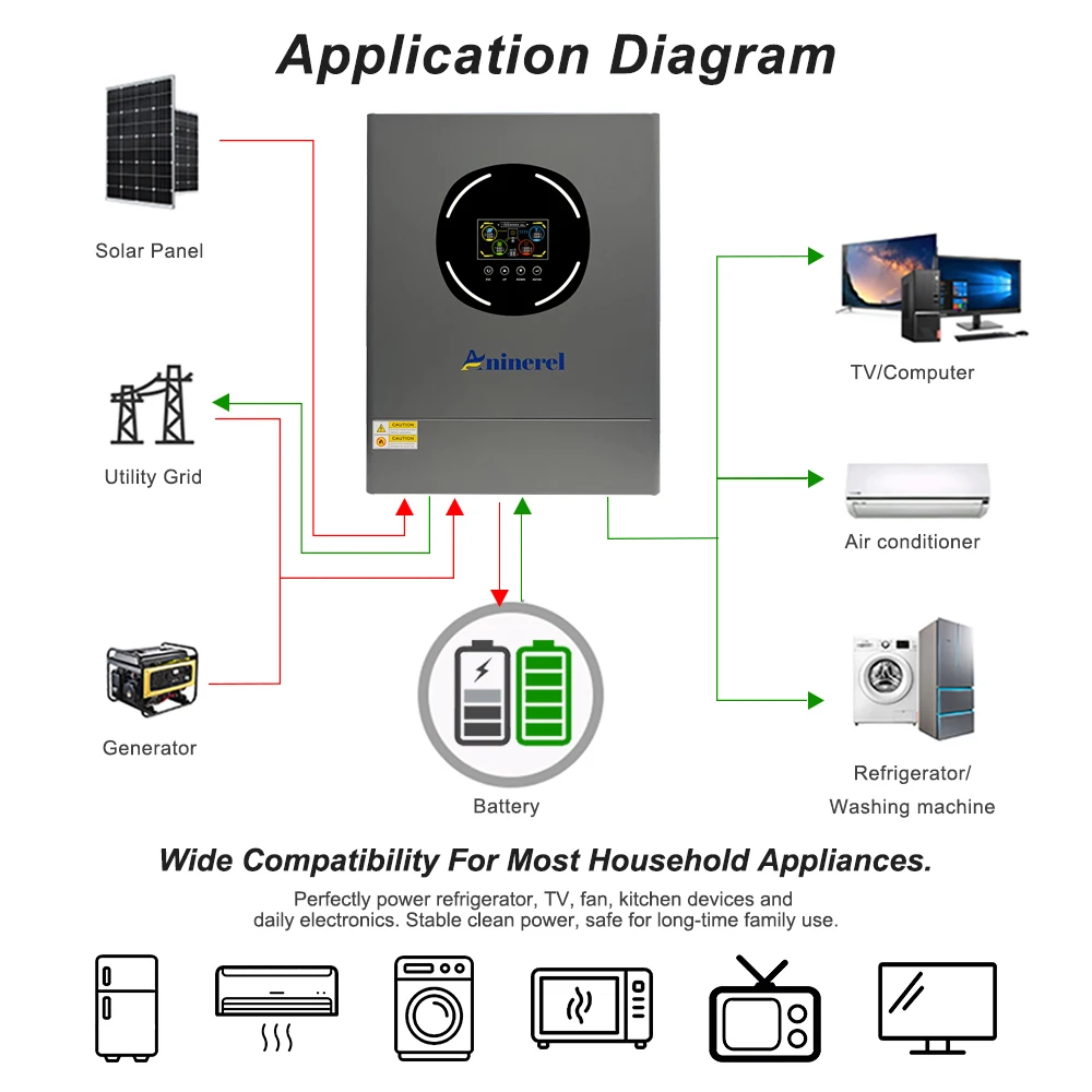 Aninerel 11KW Solar Inverter 48V 160A 220VAC Off-Grid+On-Grid Hybrid Home Inverter Pure Sine Wave Dual Outputs Built-in Dual MPPT Charge Controller With WIFI US In Stock view 3