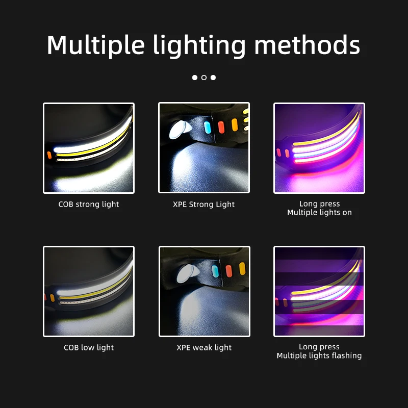 Induction Headlamp COB LED Sensor Head Lamp Built-in Battery Flashlight USB Rechargeable Head Torch 5 Lighting Modes Headlight