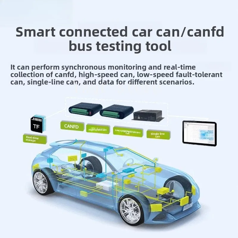 CAN/CANFD bus data logger CANFD logger, offline playback, relay TF card storage