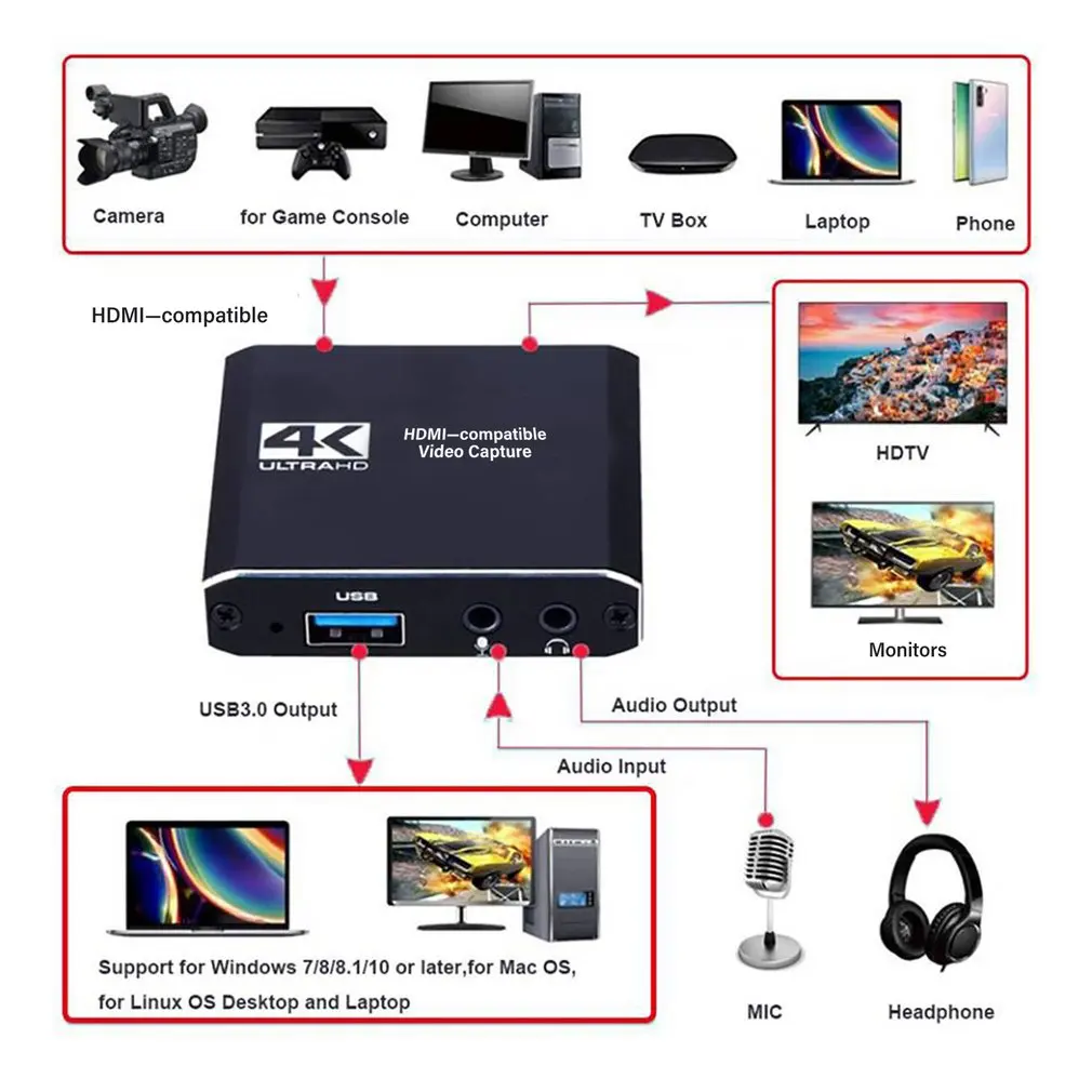 1080P 4K Video Capture Card HDMI-compatible To USB3.0 Video Stereo Capture Board Game Record Live Broadcast Loop Dropshipping
