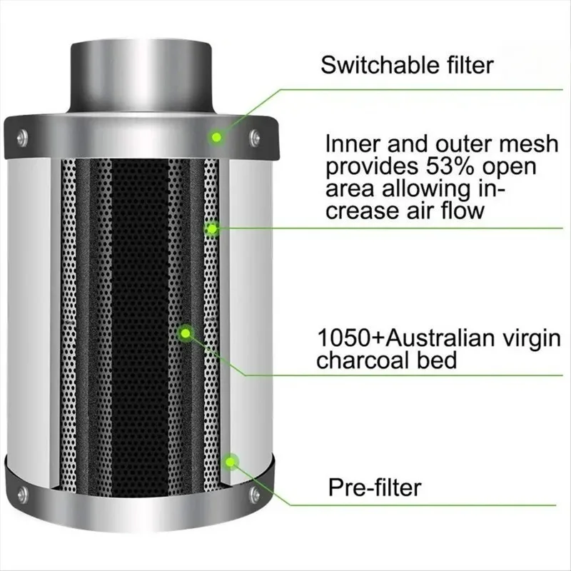 Multi-Layer Activated Charcoal Air Purifier Filter, 4 Inch Ventilation Odor Control Filter for Indoor Plant Grow Tent Vent Kits