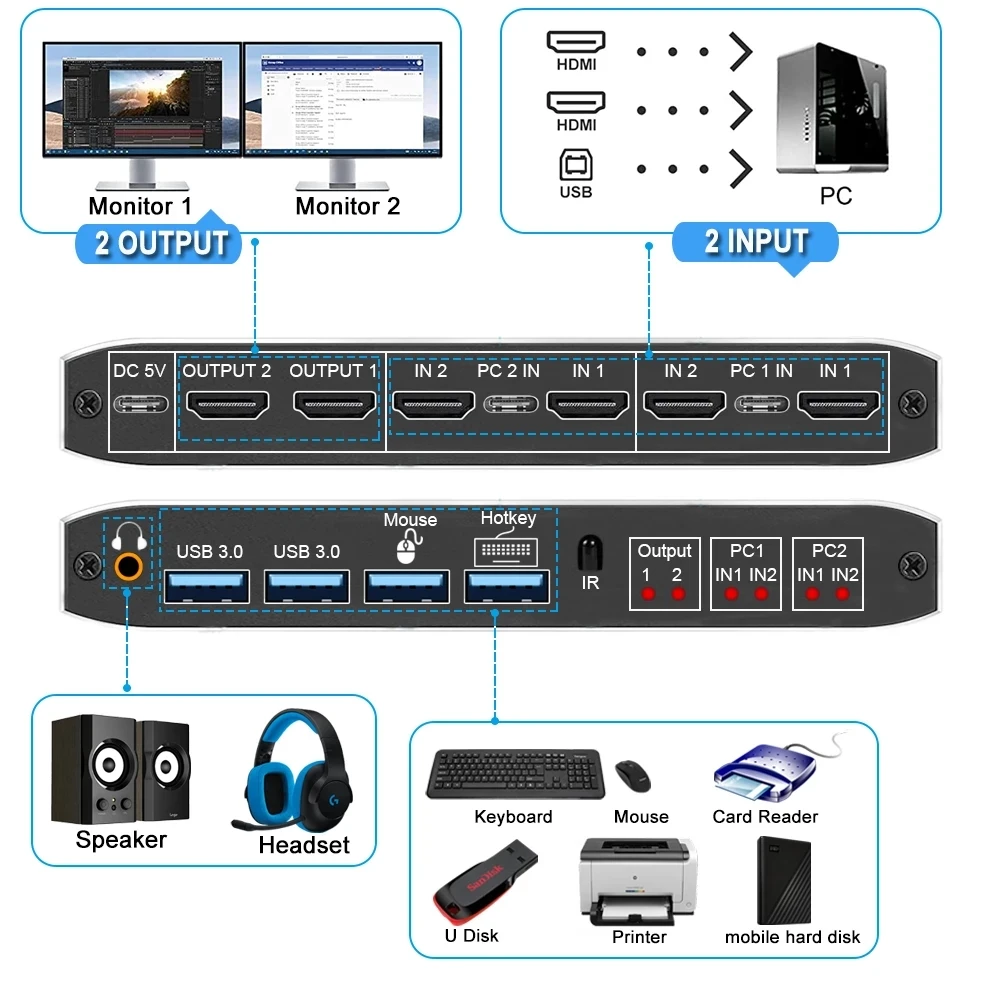 Kvm-переключатель 2 х2 HDMI 4K 60 Гц, KVM HDMI с двойным монитором, Расширенный дисплей, USB KVM-переключатель, 2 в 2 выхода, для 2 компьютеров, совместное исп...