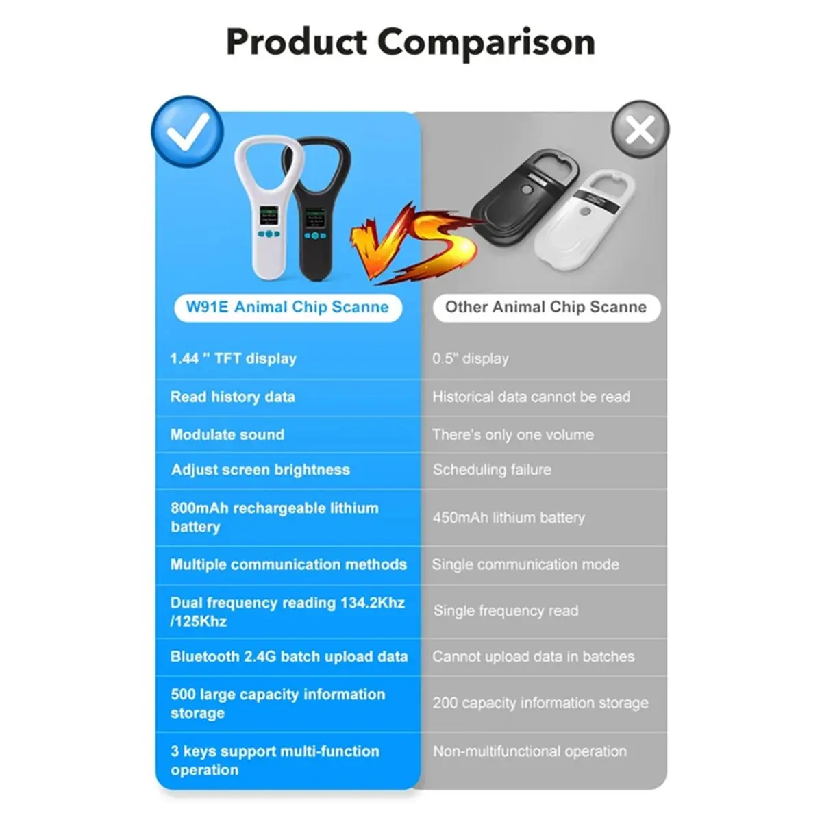 

Новый считыватель чипов для животных W91E 134.2 кГц/125 кГц, сканер чипов для кошек, считыватель чипов для собак A