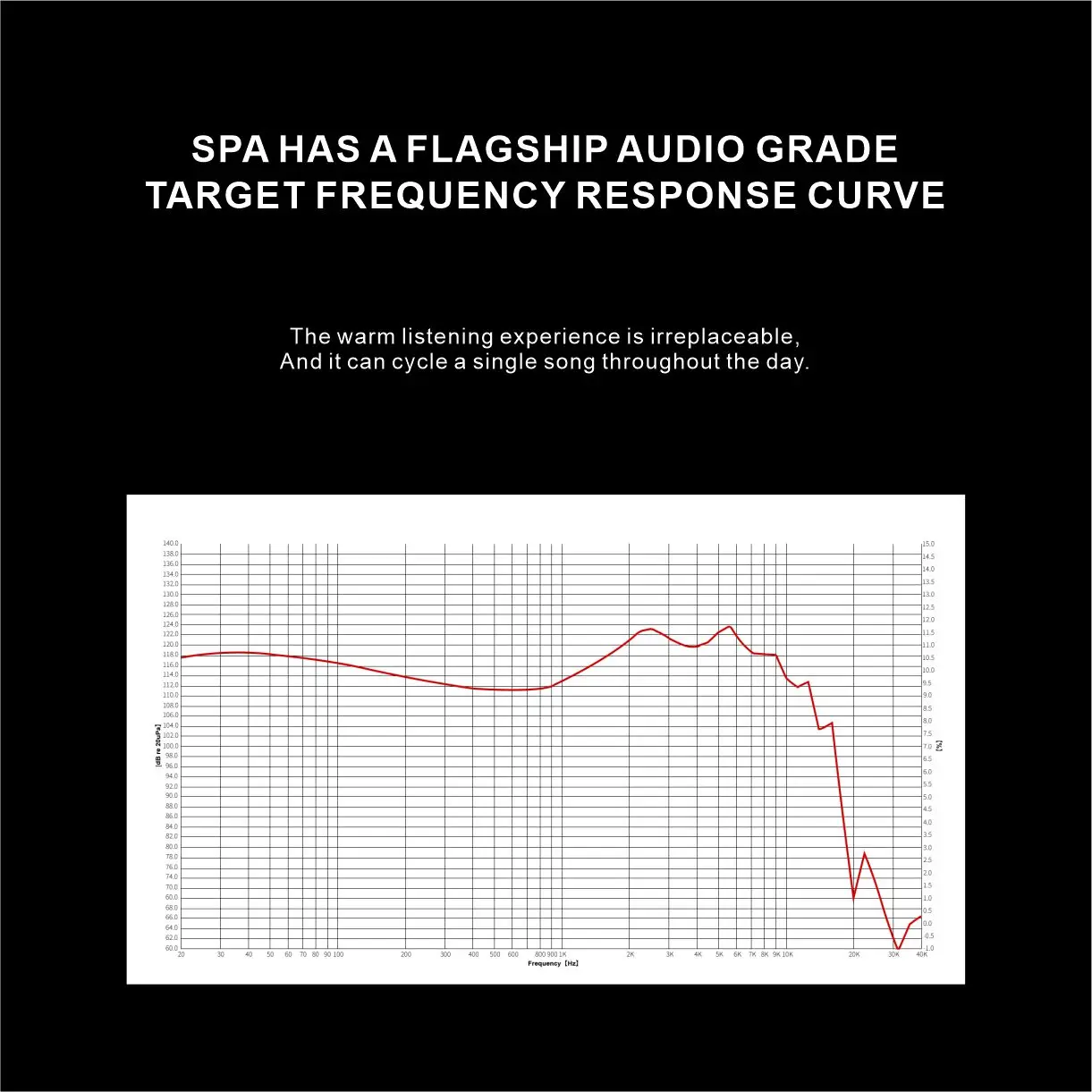 EarAcoustic Audio SPA-Pro Grafeen membraan + dubbel magnetisch circuit dubbele holte dynamische spoel HiFi Bekabelde in-ear hoofdtelefoon