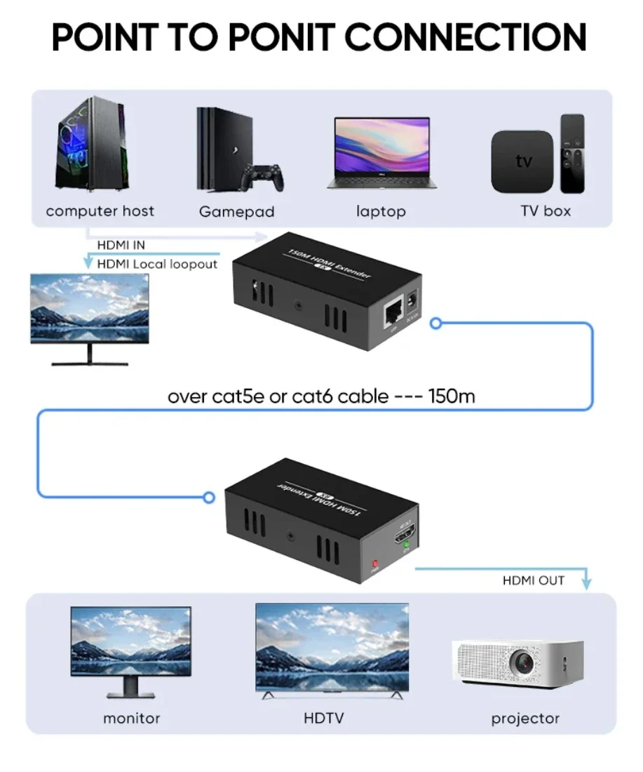 1 Pair HDMI Extender Cat6  150M 1080P@60Hz Suitable for Home Theaters Video Conferencing |Security Monitoring | Outdoor Screens