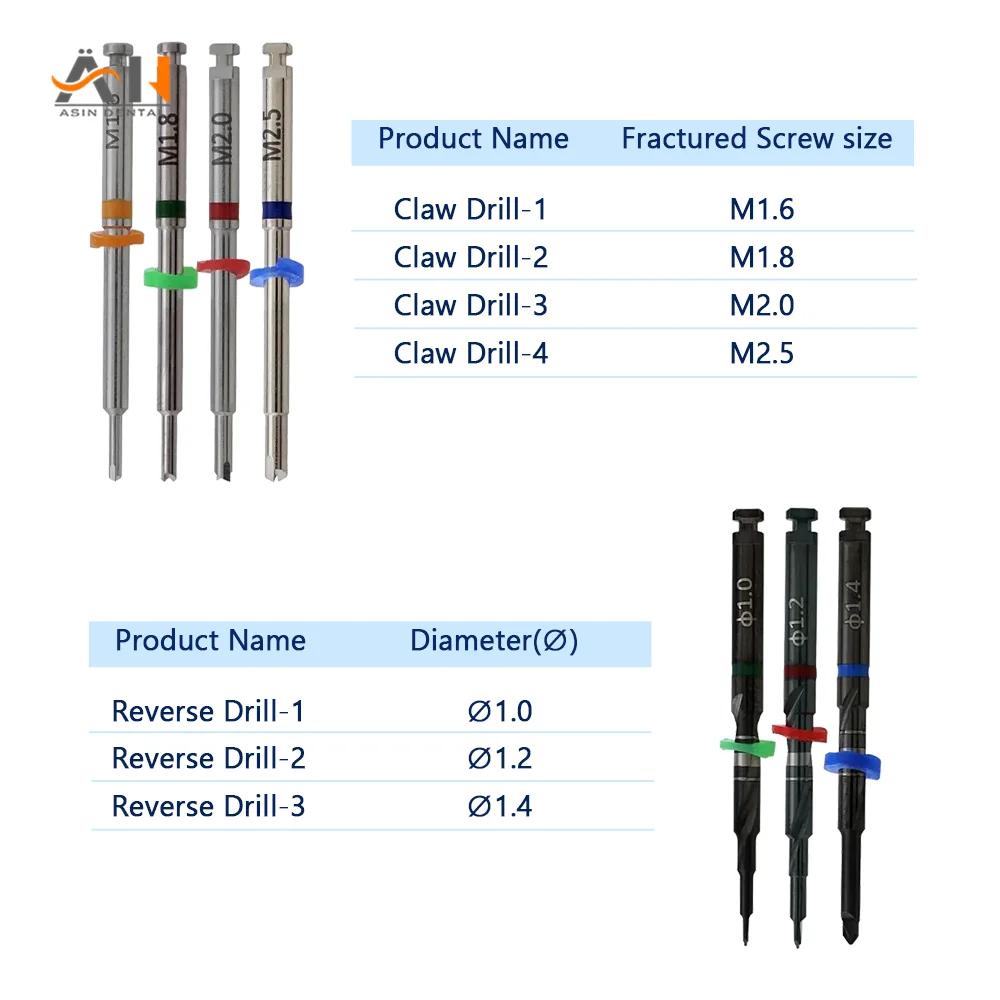 Dental Implant Broken Screw Removal Drill Driver Universal Implant Prosthetic Kits Broken Extractor Φ0.1/1.2/1.4 Dental Tools