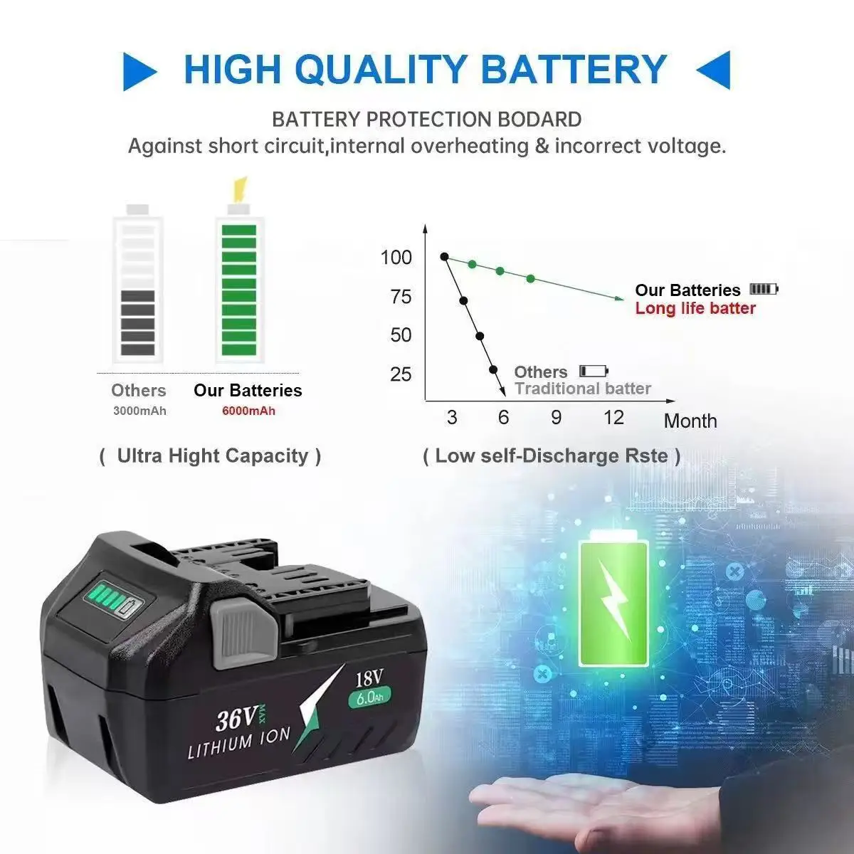 High Capacity 18V/36V MultiVolt Battery For Hitachi BSL36A18 BSL36B18 Lithium Replacement Power Tool Battery With LED Indicator