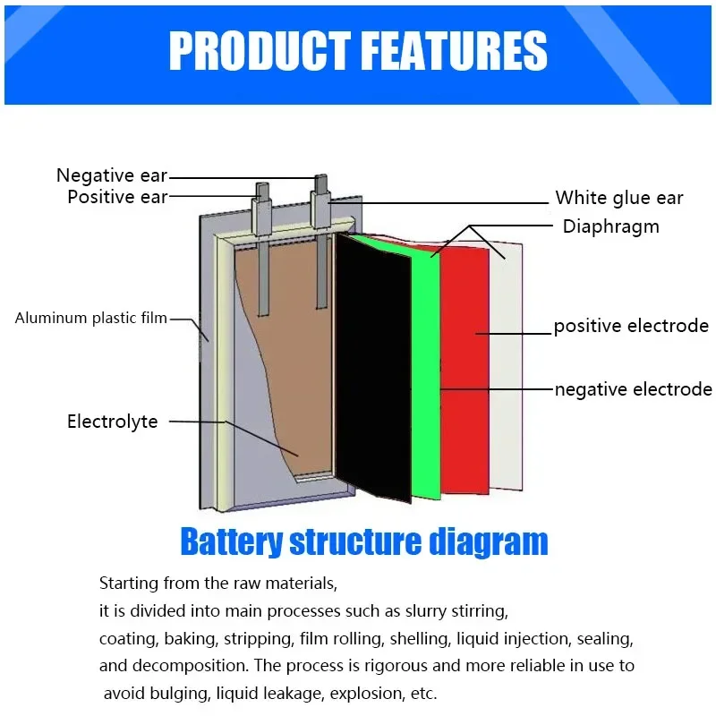 102540 3.7V 1200mAh Polymer Rechargeable Battery Driving Camera, Toys, Smart Makeup, Beauty Salon, Portable Baby, Digital Camera