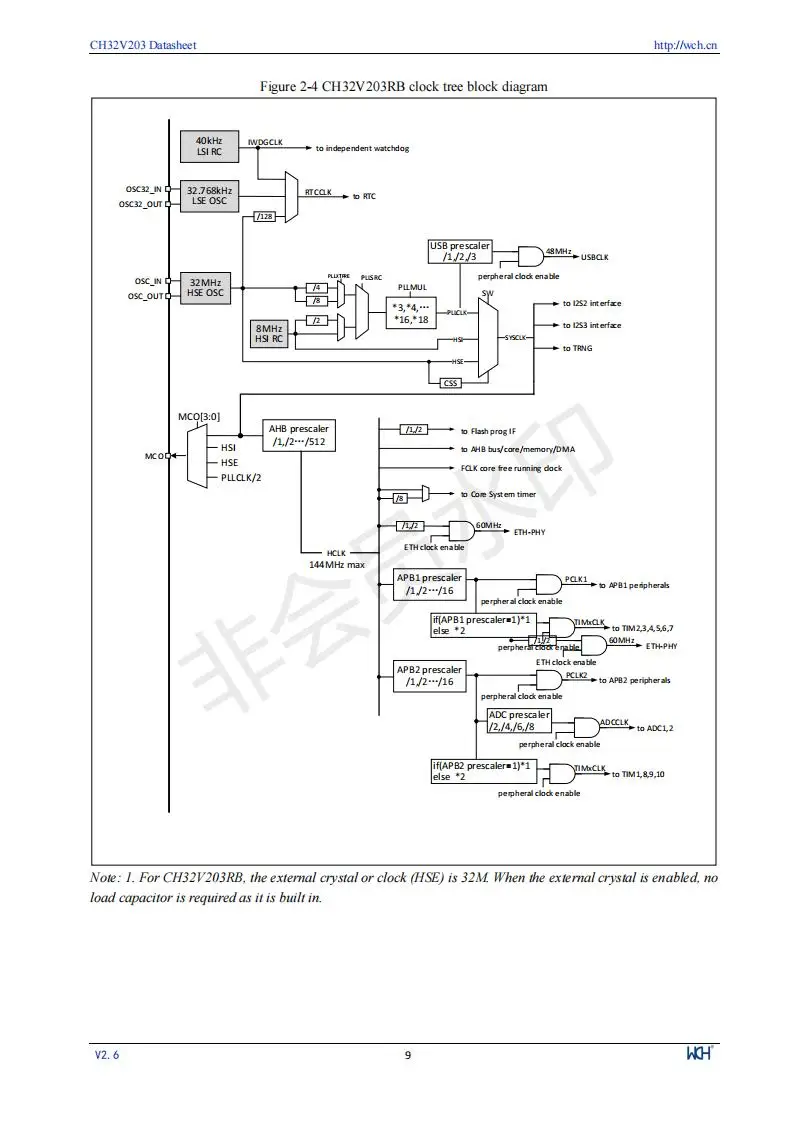CH32V203 Industrielle 32-bit RISC-V Verbesserte MCU Low Power Mikrocontroller 10 Teile/los – Detail 11