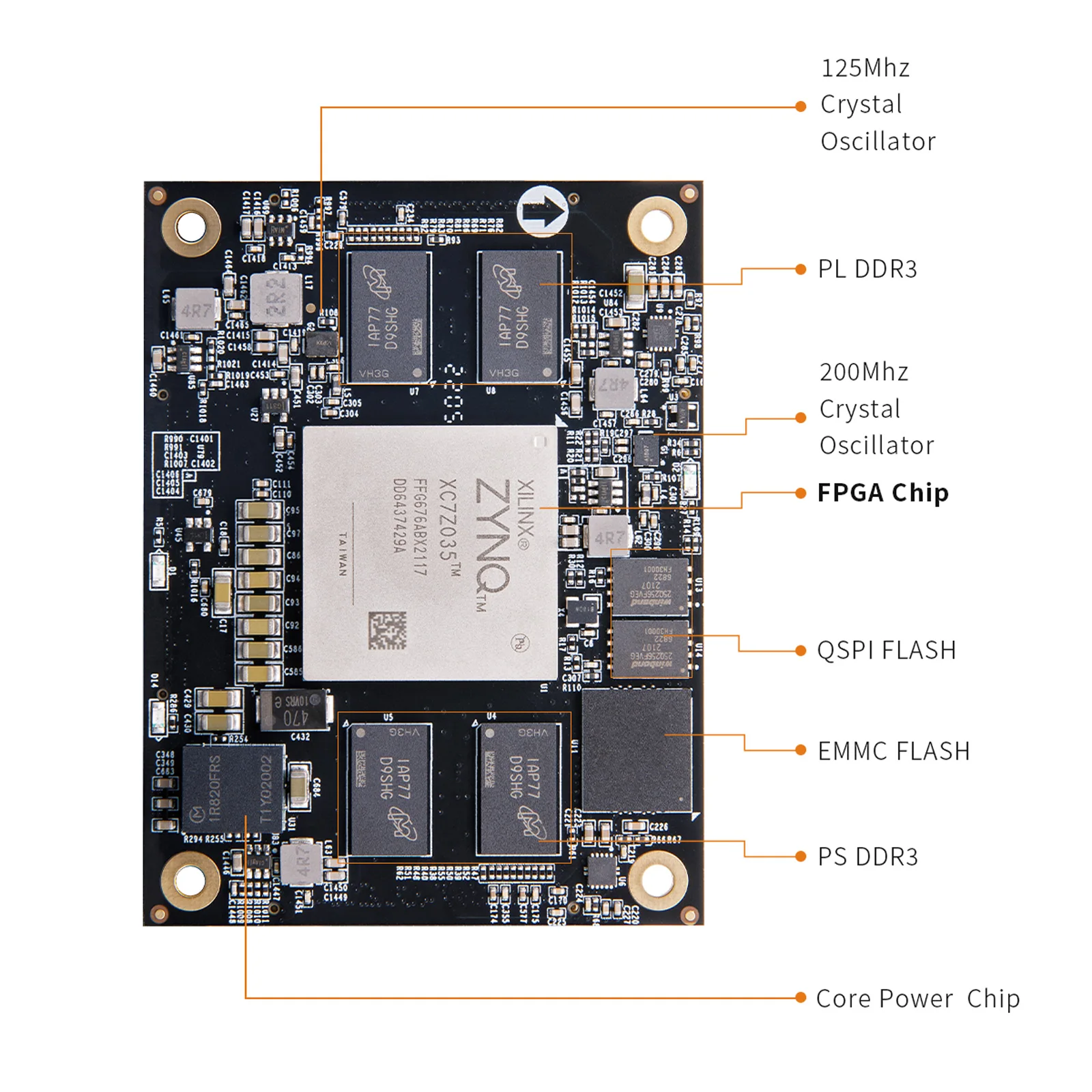 AC7Z035B AC7Z045 AC7Z100C FPGA System on Module AMD ZYNQ 7000 SoC XC7Z035 XC7Z045 XC7Z100