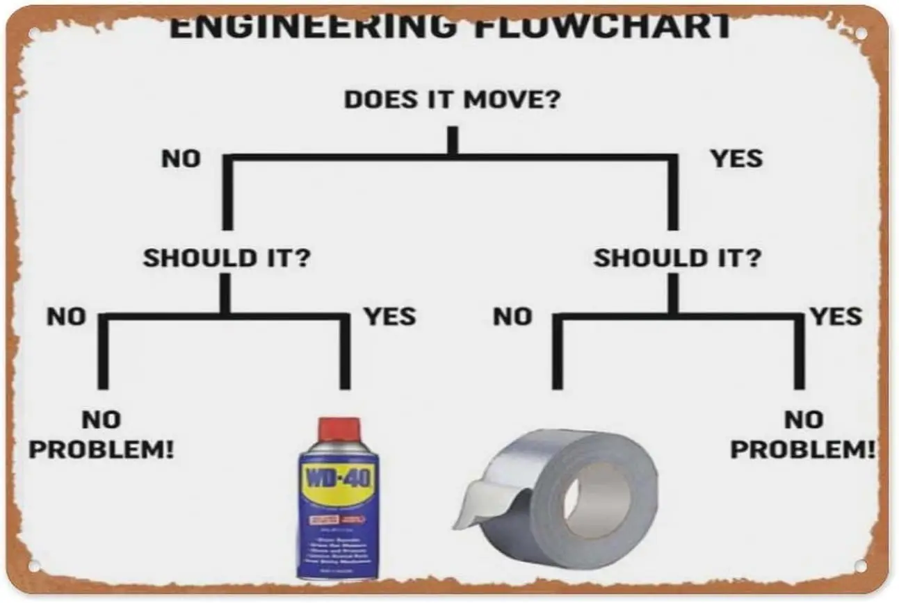 Vintage Metal Sign - Engineering Flowchart Design - 8x12 Inch Wall Art for Garage, Man Cave, Game Room, Coffee House Or Home Bar
