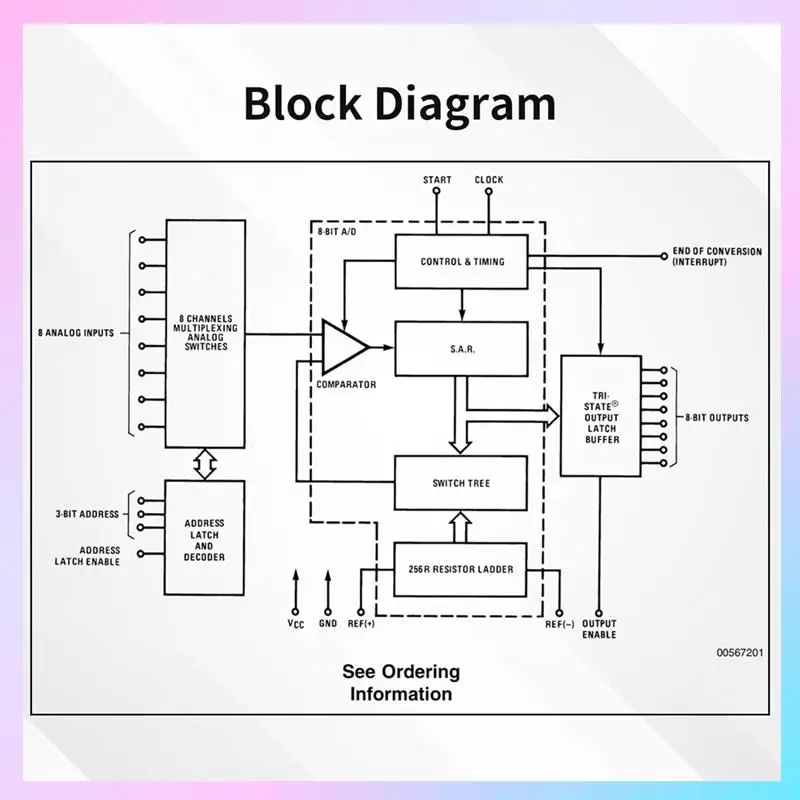 AB25-MS1100 Gas Sensor Module, High-Precision TVOC And CO2 Detection, Household And Laboratory Gas Quality Sensing
