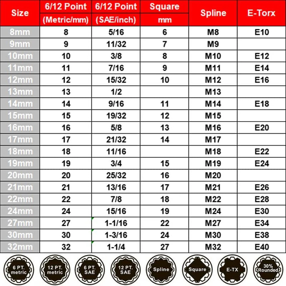 19pcs Spline Socket Set 1/2\