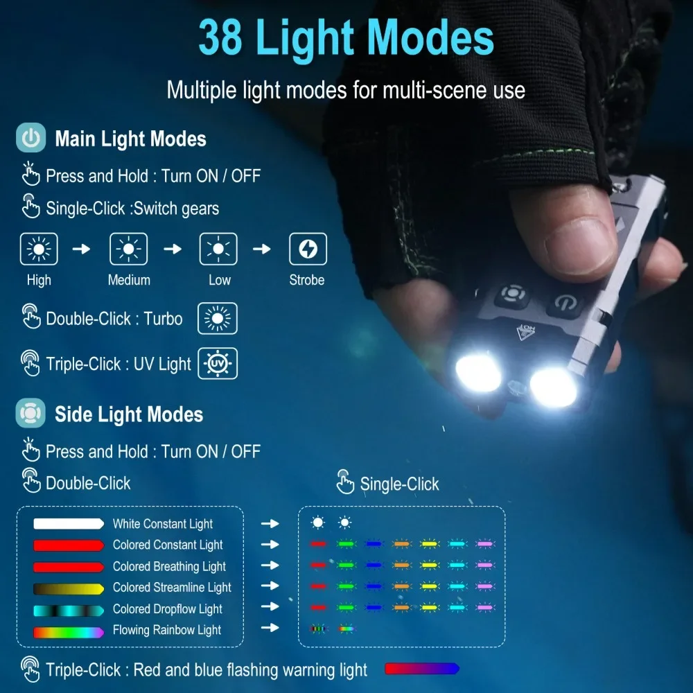 BORUiT EV20 1100LM Latarka LED UV na brelok EDC, ładowana przez USB-C, latarka robocza z magnesem, kieszonkowa latarnia kempingowa
