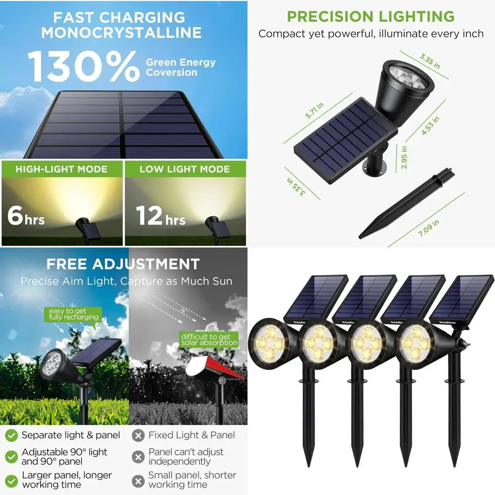 

4-Pack Waterproof Outdoor Solar Garden Lights for Yard Landscape Pathway Spotlighting with Warm White Auto On/Off