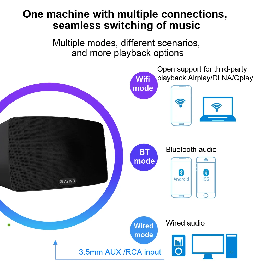 

AYINO WS400 40W HiFi Sound 2.1 Channel Wireless Smart Speaker WiFi Bluetooth Wired Multi-Room Sync DLNA AirPlay QPlay Compatible