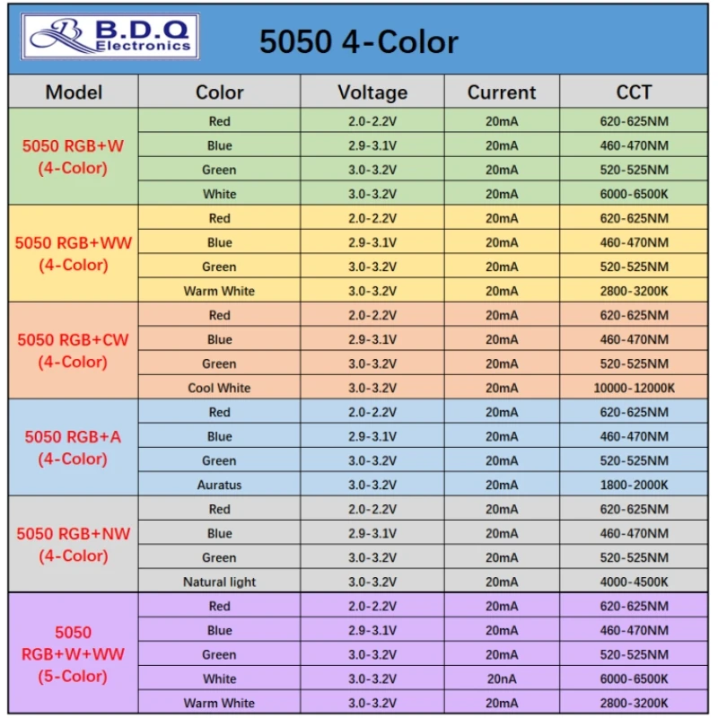 1000ชิ้น5050สี RGB 4/5สีแดงสีฟ้าสีเขียวสีขาวอบอุ่นสีขาวนำลูกปัดขนาด5050ไดโอดเปล่งแสงที่มีคุณภาพสูง