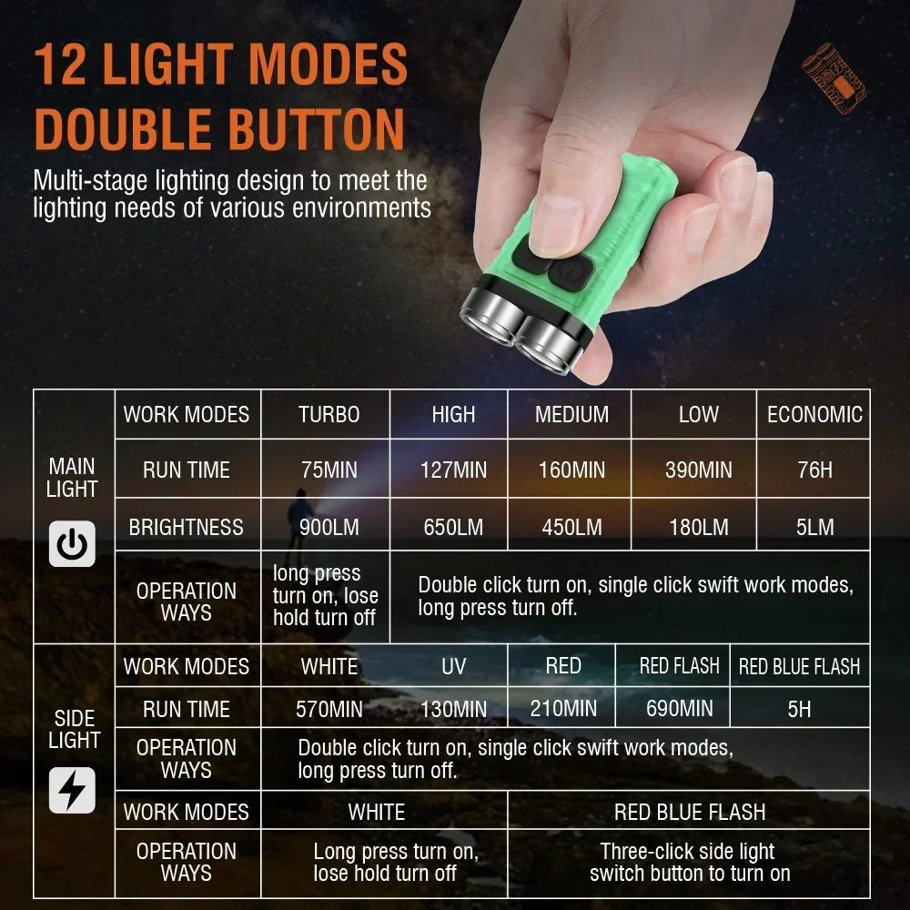 Imagem -04 - Mini Lanterna Led Portátil Chaveiro Tipo-c Tocha de Bolso Recarregável Ímã Lâmpada uv Lanterna de Acampamento e Pesca v3 Edc