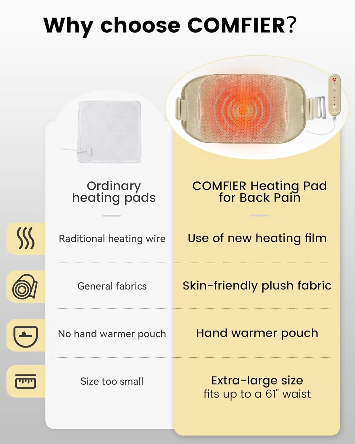 Рисунок 4 - Грелка COMFIER для облегчения боли в спине