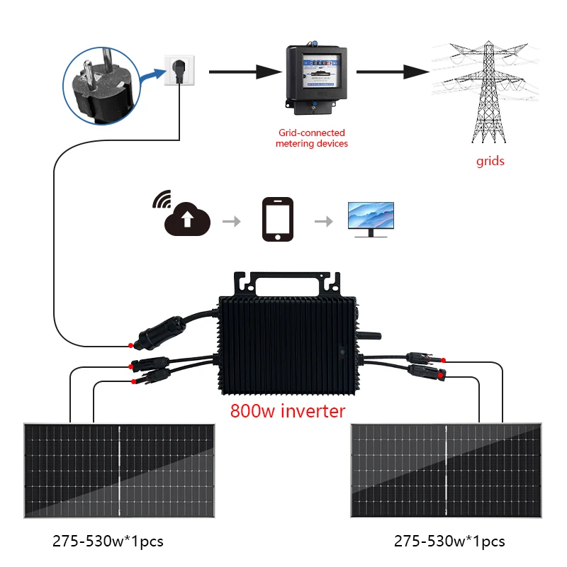 Suncime 800W 600W 1000w Microinverter Grid Tie Waterproof Solar Power System With WIFI Connector For Solar Panels