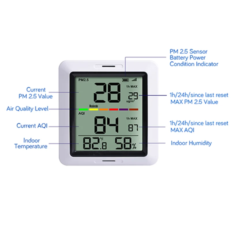 Ecowitt WH0290_C Monitor, Works with WH41 Air Quality Detector